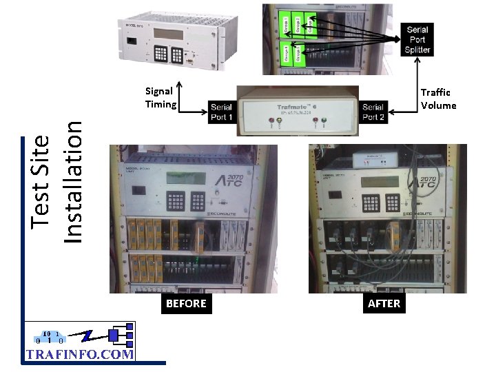 Signal Timing Test Site Installation Traffic Volume BEFORE AFTER 