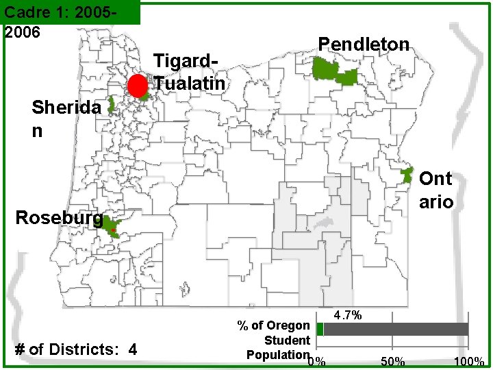 Cadre 1: 20052006 Tigard. Tualatin Pendleton Sherida n Ont ario Roseburg # of Districts: