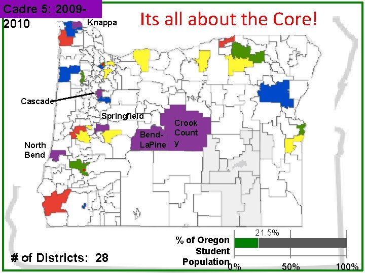 Cadre 5: 2009 Knappa 2010 Its all about the Core! Cascade Springfield North Bend