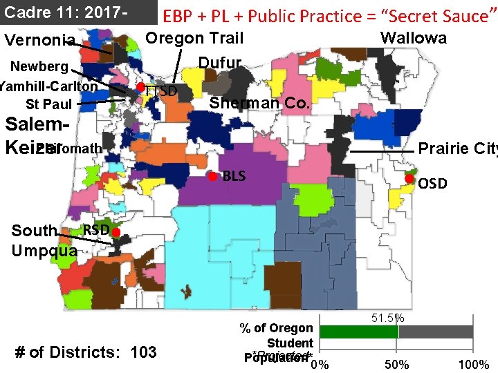 Cadre 11: 20172018 Vernonia Newberg Yamhill-Carlton St Paul EBP + PL + Public Practice