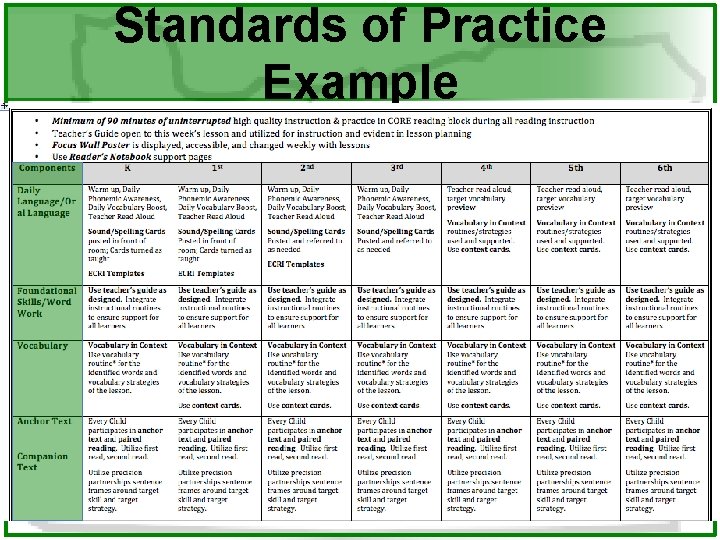 Standards of Practice Example 