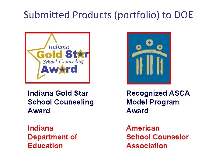 Submitted Products (portfolio) to DOE Indiana Gold Star School Counseling Award Recognized ASCA Model
