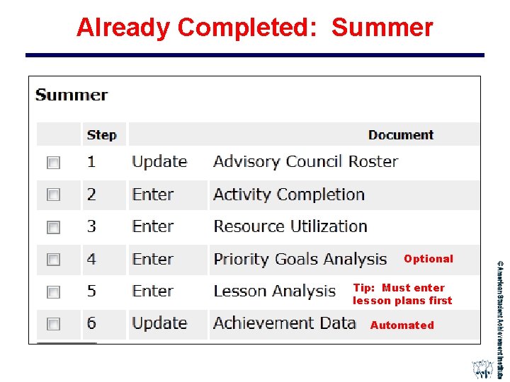 Already Completed: Summer Optional Tip: Must enter lesson plans first Automated 