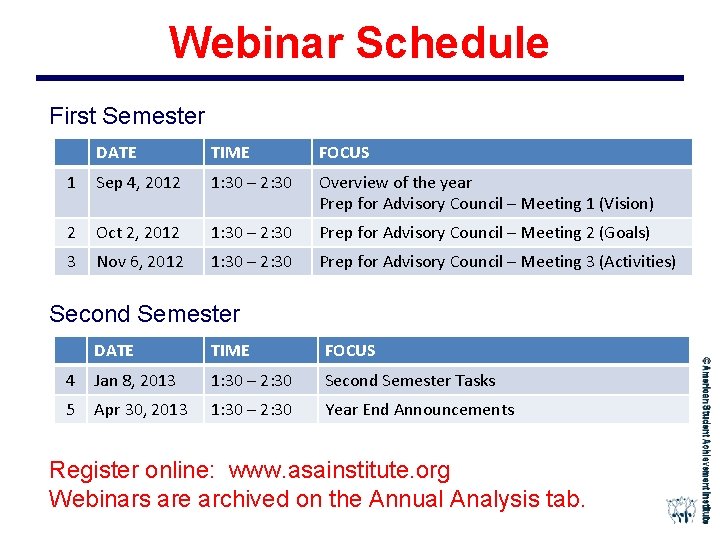 Webinar Schedule First Semester DATE TIME FOCUS 1 Sep 4, 2012 1: 30 –