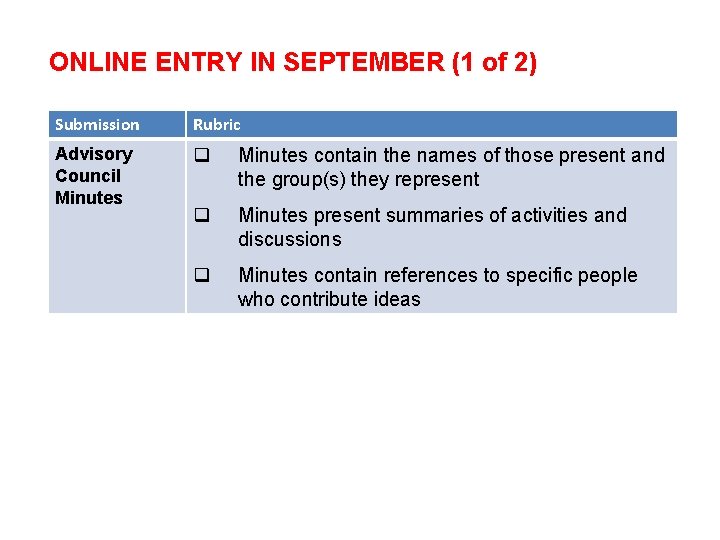 ONLINE ENTRY IN SEPTEMBER (1 of 2) Submission Rubric Advisory Council Minutes q Minutes