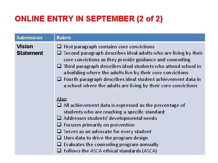 ONLINE ENTRY IN SEPTEMBER (2 of 2) Submission Rubric Vision Statement q First paragraph