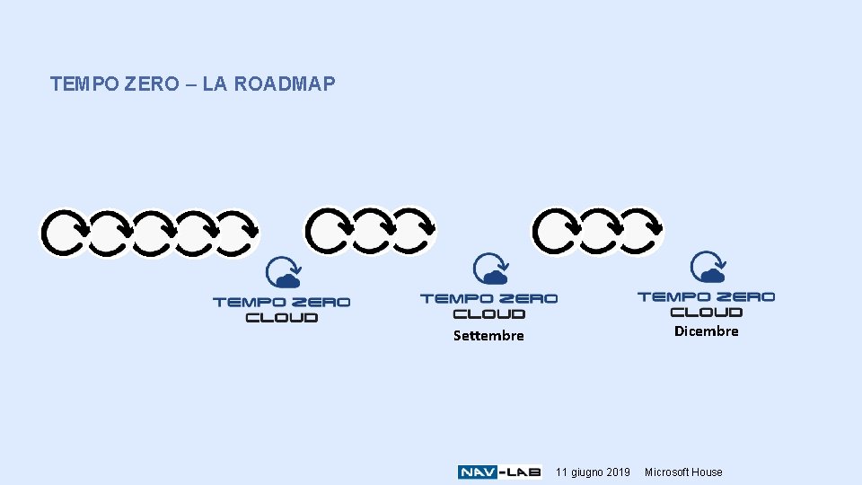 TEMPO ZERO – LA ROADMAP Dicembre Settembre 11 giugno 2019 Microsoft House 