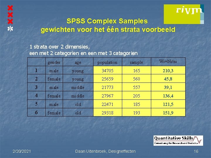 SPSS Complex Samples gewichten voor het één strata voorbeeld 1 strata over 2 dimensies,