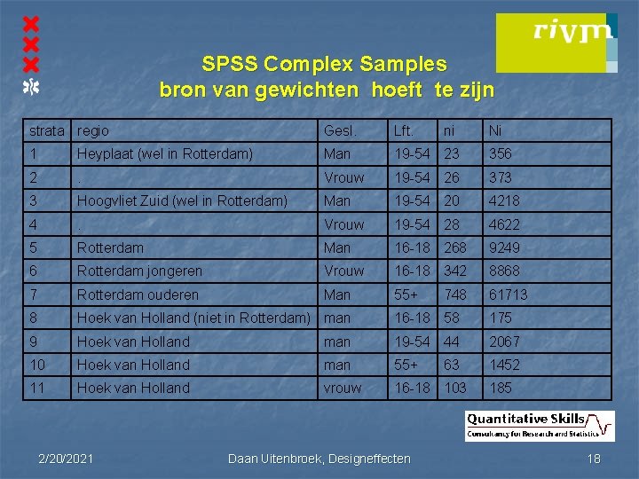 SPSS Complex Samples bron van gewichten hoeft te zijn strata regio Gesl. Lft. 1