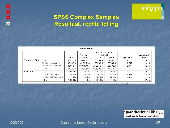 SPSS Complex Samples Resultaat, rechte telling 2/20/2021 Daan Uitenbroek, Designeffecten 25 SPSS Complex Samples Resultaat, rechte telling 2/20/2021 Daan Uitenbroek, Designeffecten 25