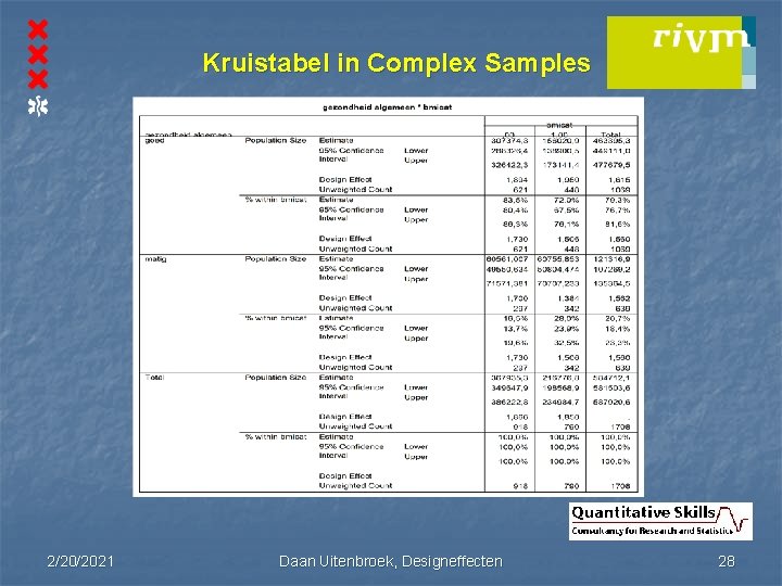 Kruistabel in Complex Samples 2/20/2021 Daan Uitenbroek, Designeffecten 28 