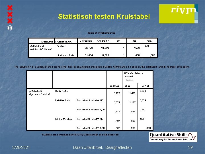 Statistisch testen Kruistabel Tests of Independence Measures of Association gezondheid algemeen * bmicat Pearson Statistisch testen Kruistabel Tests of Independence Measures of Association gezondheid algemeen * bmicat Pearson