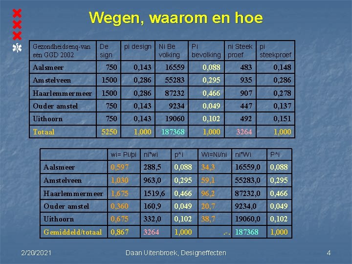 Wegen, waarom en hoe Gezondheidsenq-van een GGD 2002 De sign Aalsmeer pi design Ni Wegen, waarom en hoe Gezondheidsenq-van een GGD 2002 De sign Aalsmeer pi design Ni