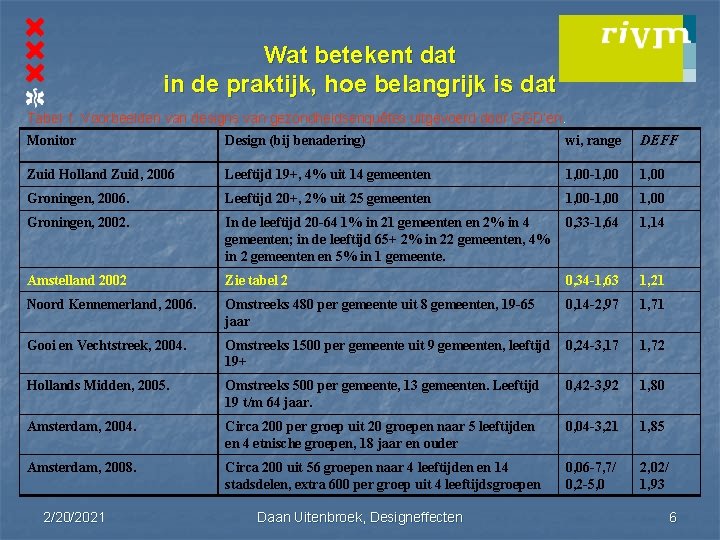 Wat betekent dat in de praktijk, hoe belangrijk is dat Tabel 1. Voorbeelden van Wat betekent dat in de praktijk, hoe belangrijk is dat Tabel 1. Voorbeelden van