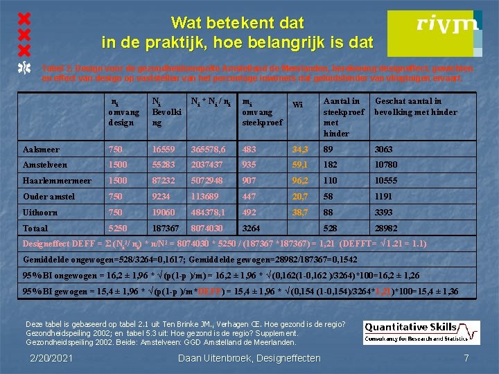 Wat betekent dat in de praktijk, hoe belangrijk is dat Tabel 2. Design voor