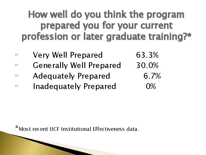 How well do you think the program prepared you for your current profession or