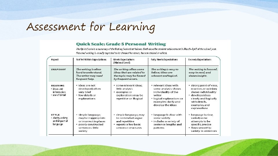 Assessment for Learning 