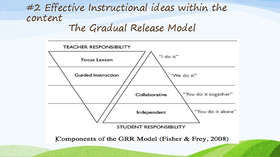 #2 Effective Instructional ideas within the content The Gradual Release Model 