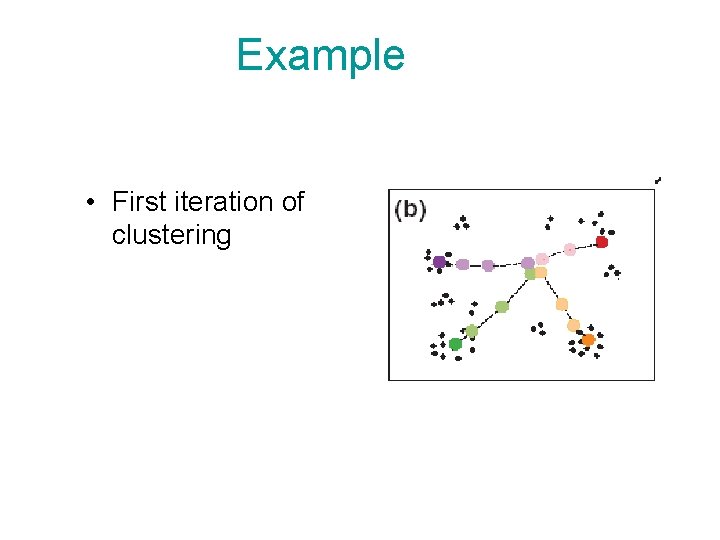 Example • First iteration of clustering Example • First iteration of clustering