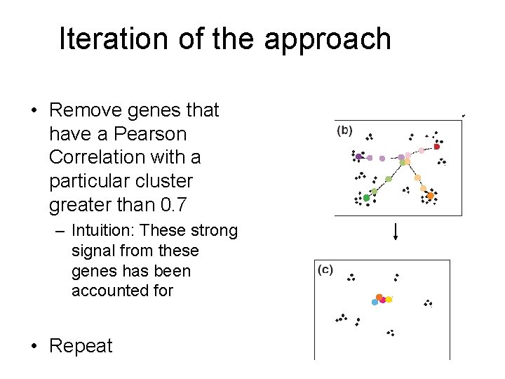 Iteration of the approach • Remove genes that have a Pearson Correlation with a