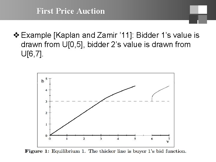 First Price Auction v Example [Kaplan and Zamir ’ 11]: Bidder 1’s value is