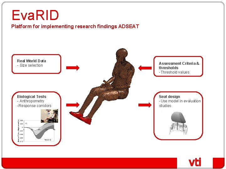 Eva. RID Platform for implementing research findings ADSEAT Real World Data - Size selection