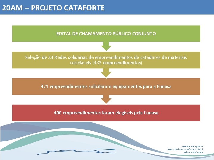 20 AM – PROJETO CATAFORTE EDITAL DE CHAMAMENTO PÚBLICO CONJUNTO Seleção de 33 Redes