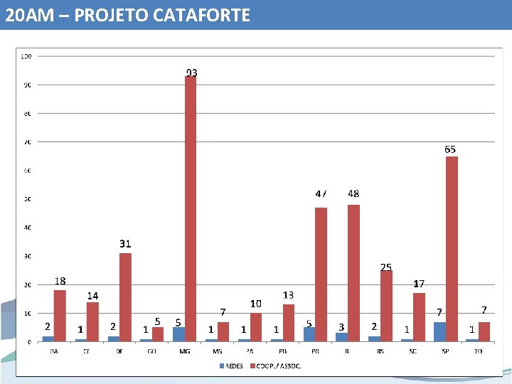 20 AM – PROJETO CATAFORTE www. funasa. gov. br www. facebook. com/funasa. oficial twitter.