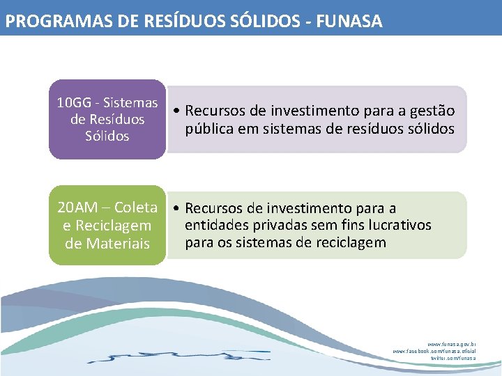 PROGRAMAS DE RESÍDUOS SÓLIDOS - FUNASA 10 GG - Sistemas • Recursos de investimento