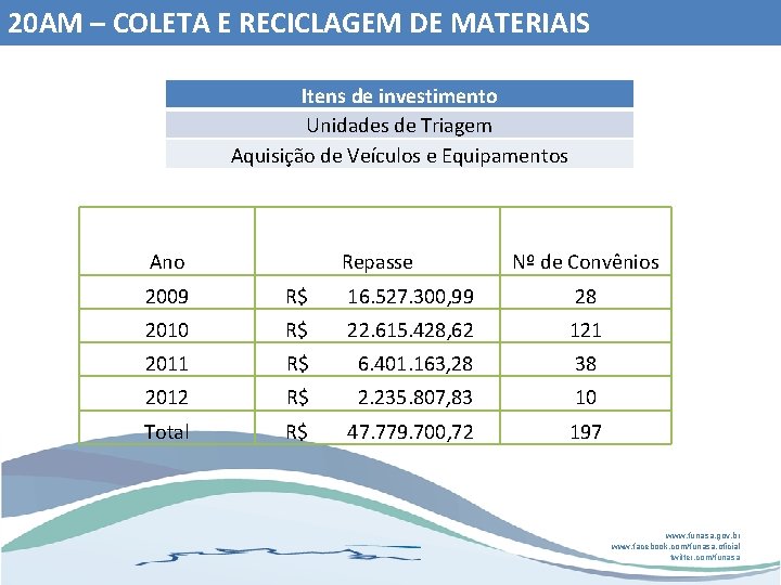 20 AM – COLETA E RECICLAGEM DE MATERIAIS Itens de investimento Unidades de Triagem