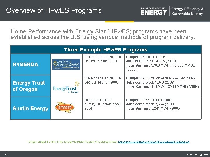 Overview of HPw. ES Programs Home Performance with Energy Star (HPw. ES) programs have