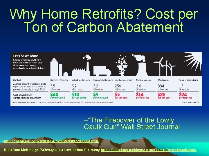 Why Home Retrofits? Cost per Ton of Carbon Abatement –“The Firepower of the Lowly
