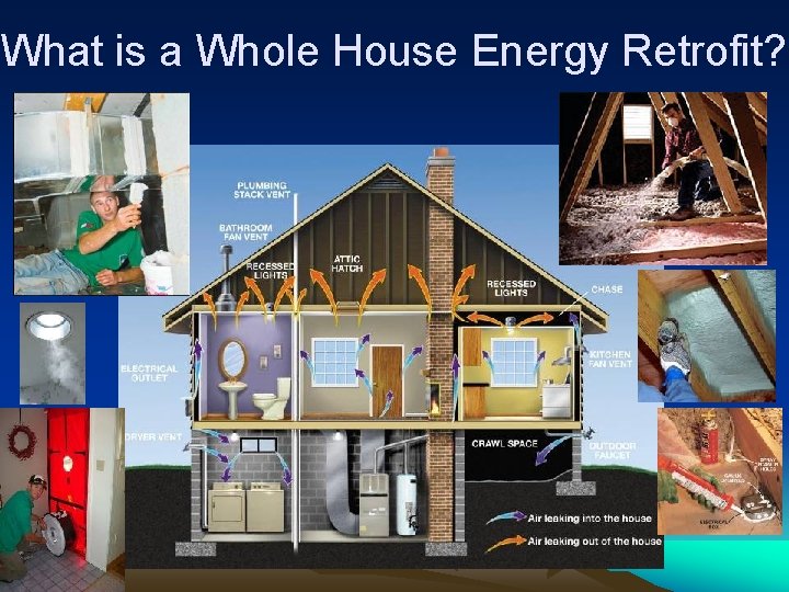 What is a Whole House Energy Retrofit? 