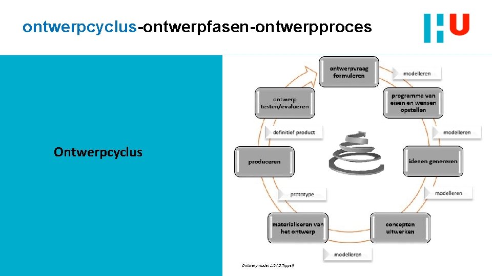ontwerpcyclus-ontwerpfasen-ontwerpproces Ontwerpcyclus 