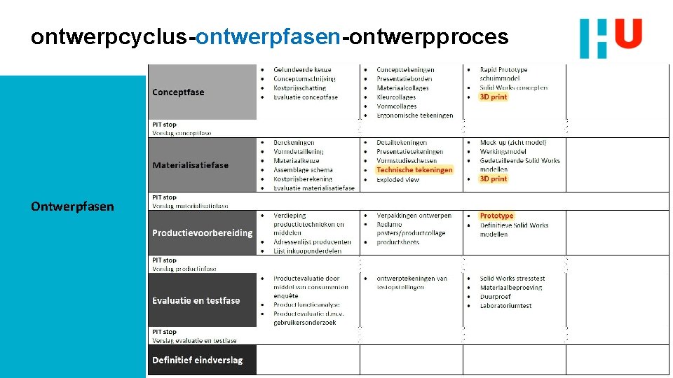 ontwerpcyclus-ontwerpfasen-ontwerpproces Ontwerpfasen 