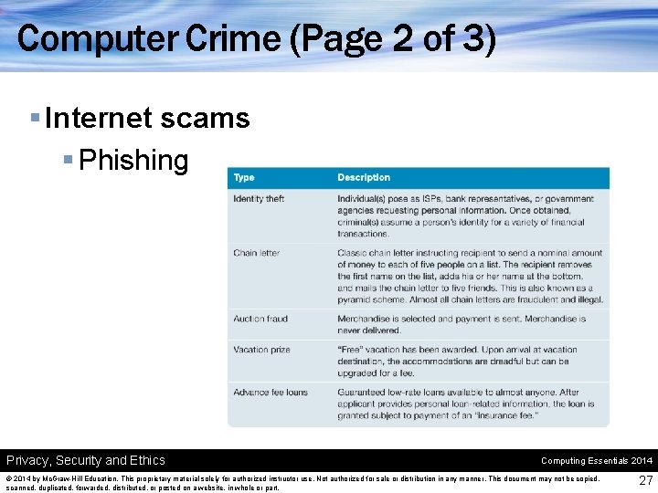 Computer Crime (Page 2 of 3) § Internet scams § Phishing Privacy, Security and