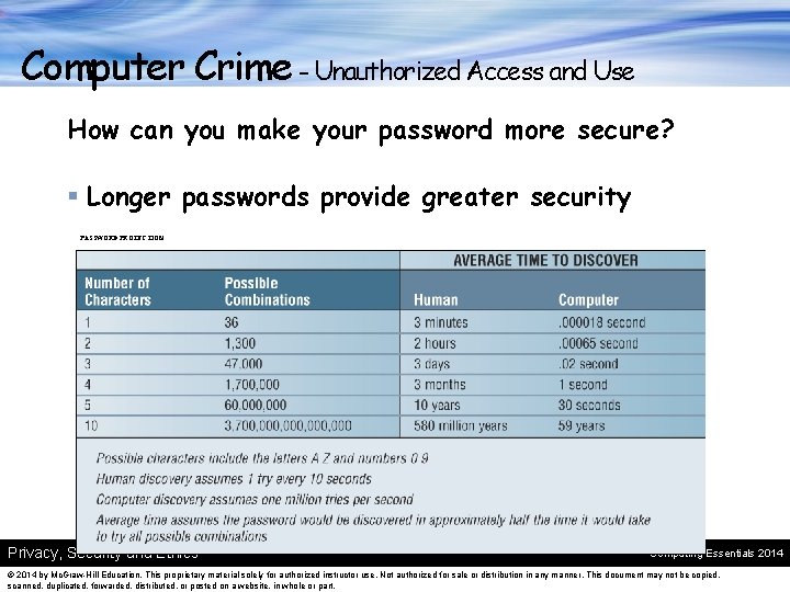 Computer Crime - Unauthorized Access and Use How can you make your password more