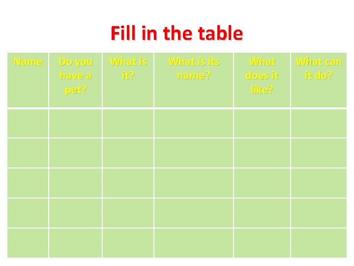 Fill in the table Name Do you What is have a it? pet? What