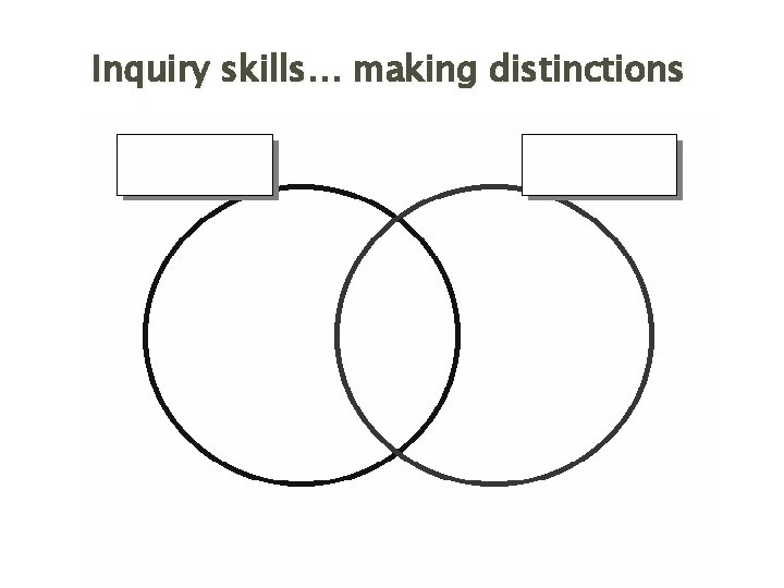 Inquiry skills… making distinctions 