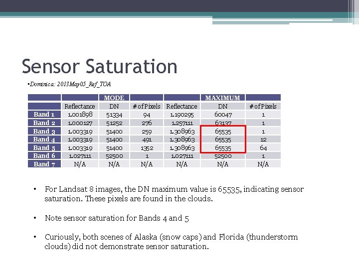 Sensor Saturation • Dominica: 2013 May 05_Ref_TOA Band 1 Band 2 Band 3 Band