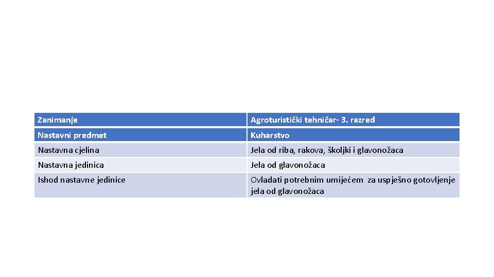 Zanimanje Agroturistički tehničar- 3. razred Nastavni predmet Kuharstvo Nastavna cjelina Jela od riba, rakova,