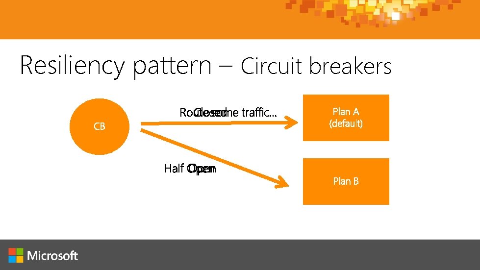 Resiliency pattern – Circuit breakers 