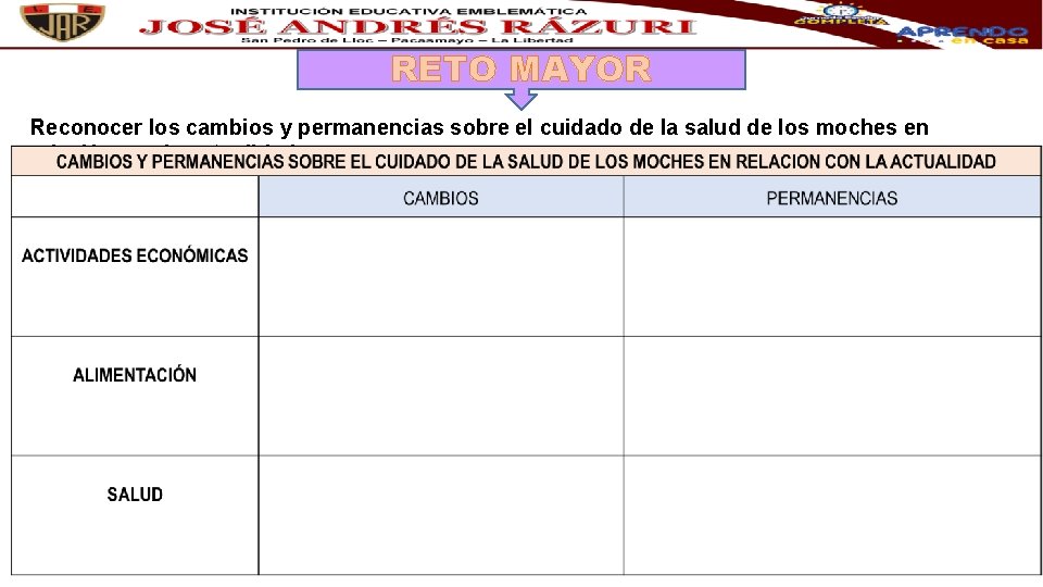 RETO MAYOR Reconocer los cambios y permanencias sobre el cuidado de la salud de