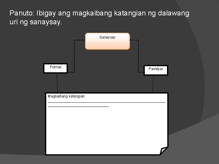 Panuto: Ibigay ang magkaibang katangian ng dalawang uri ng sanaysay. Sanaysay Pormal Pamilyar Magkaibang