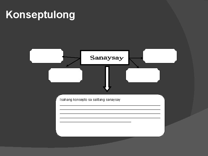 Konseptulong Isahang konsepto sa salitang sanaysay ____________________________________________________ ___________________ 