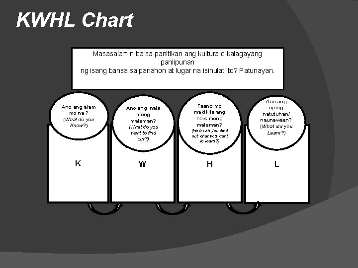 KWHL Chart Masasalamin ba sa panitikan ang kultura o kalagayang panlipunan ng isang bansa