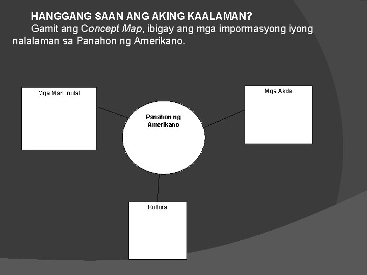 HANGGANG SAAN ANG AKING KAALAMAN? Gamit ang Concept Map, ibigay ang mga impormasyong iyong