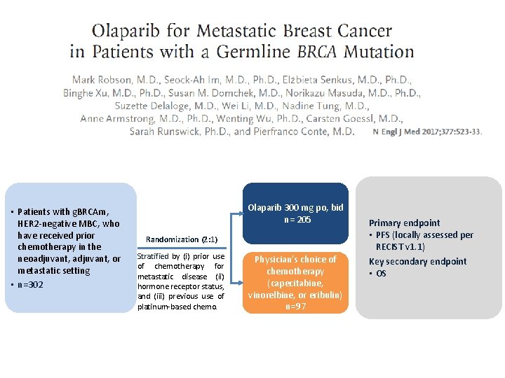  • Patients with g. BRCAm, HER 2 -negative MBC, who have received prior