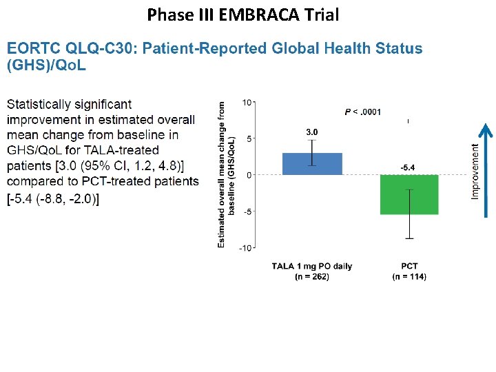 Phase III EMBRACA Trial 