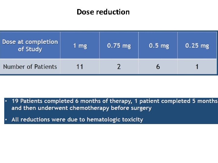 Dose reduction 